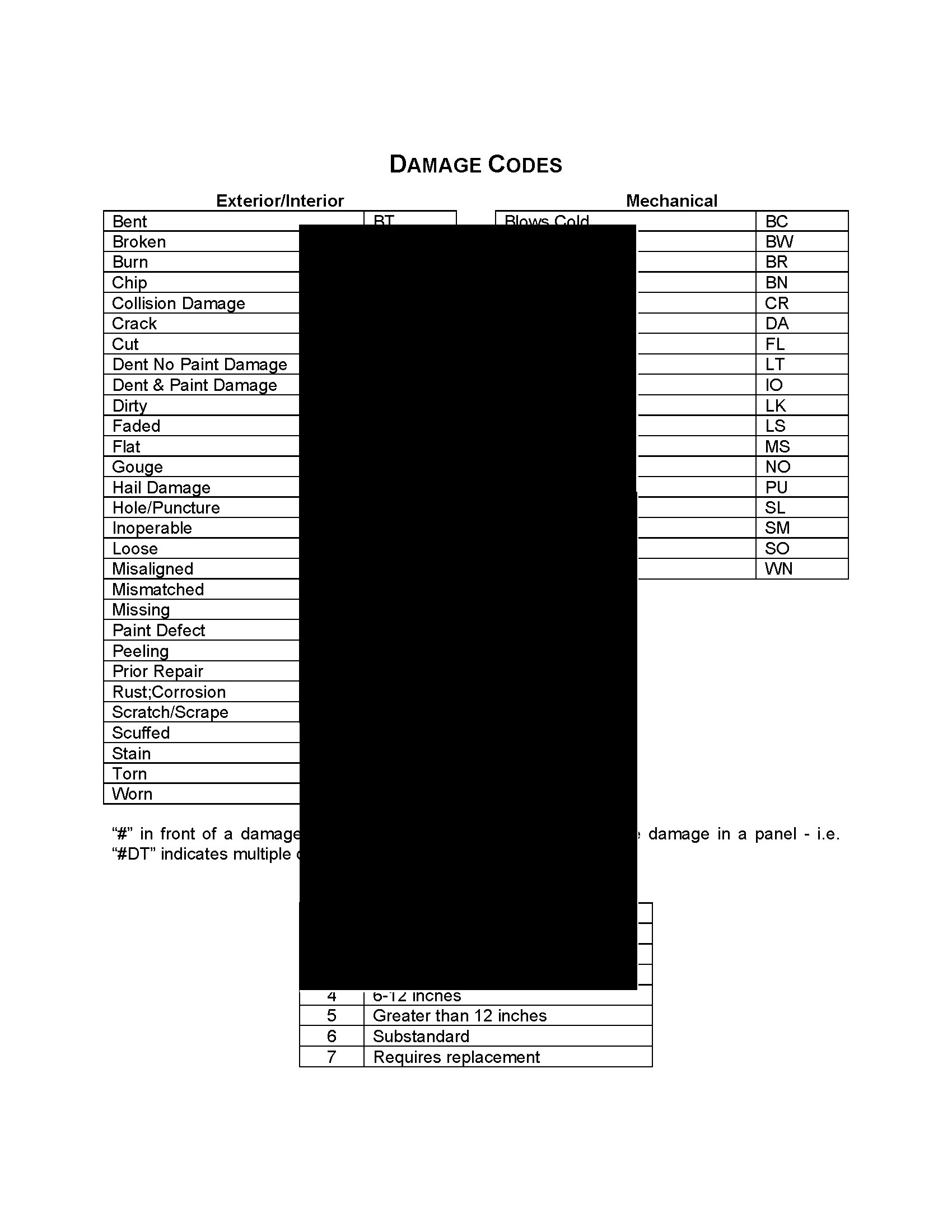 vehicle auction condition report for minivan | MegaDox.com