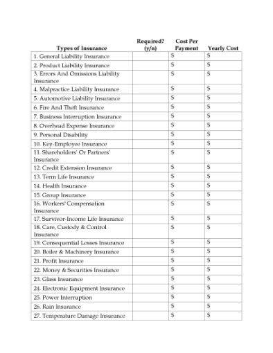 Picture of Business Insurance Coverage Checklist